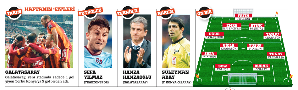 İstikrarın adı Başakşehir